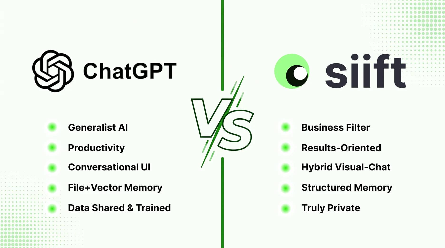 Siift vs ChatGPT: Best AI Business OS for New Business