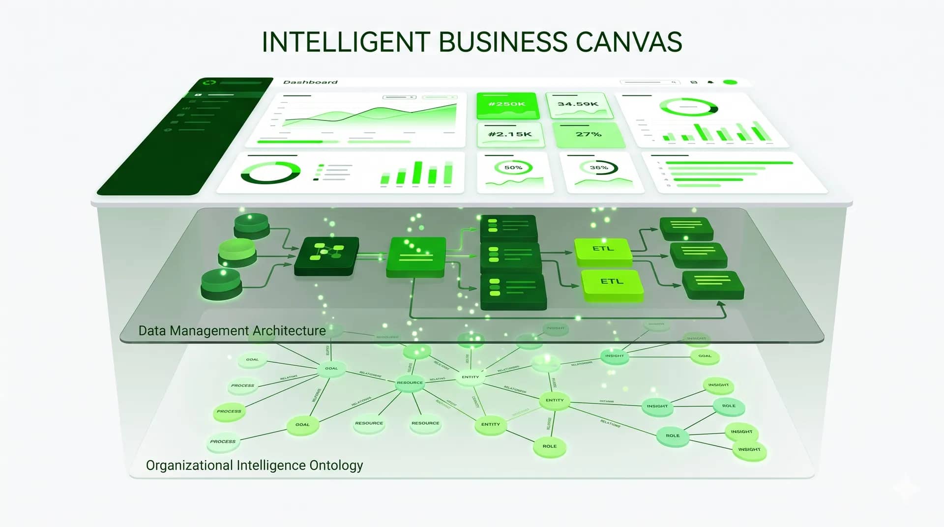 A Sneak Peek at the Intelligent Business Canvas