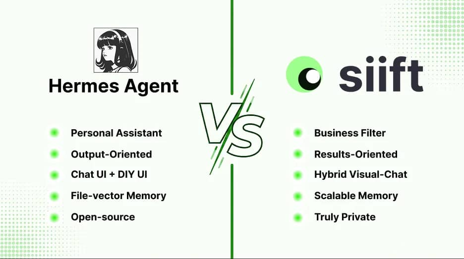 Siift vs Hermes Agent: AI Agents vs AI Business OS for Startups
