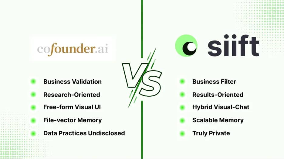 Siift vs Cofounder AI: Best AI Operating System for Startups