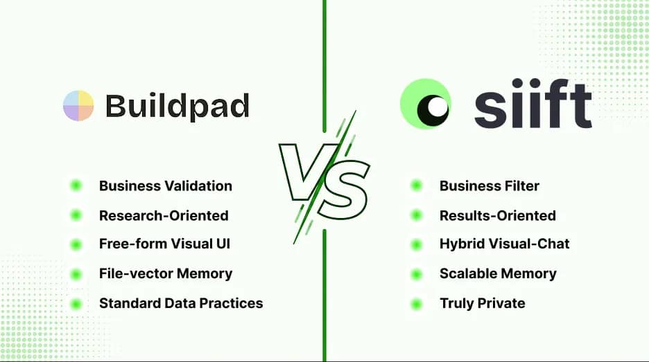 Siift vs. Buildpad: Best AI Operating System for Growing Startups