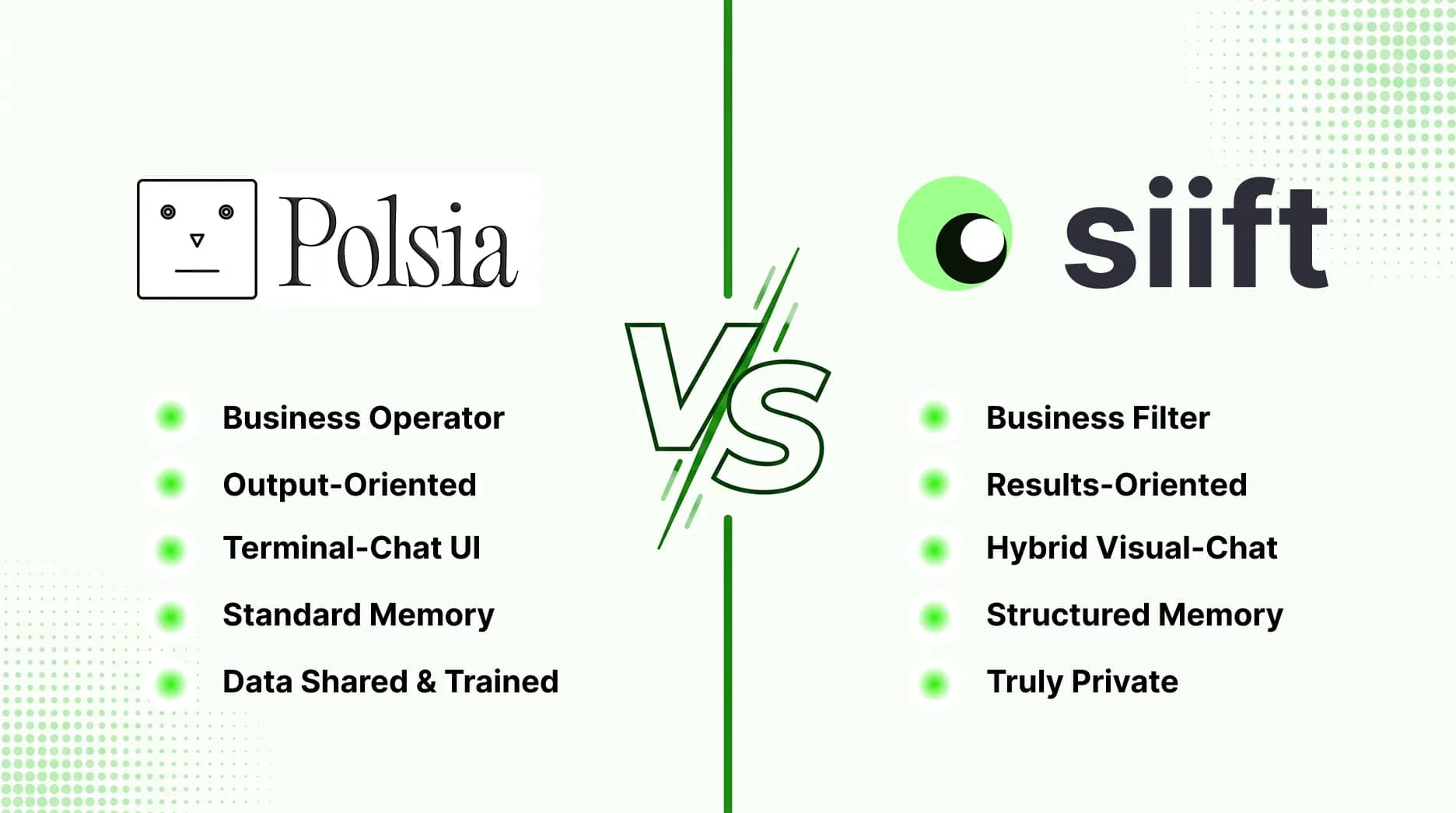 Siift vs Polsia: Best AI Platform for New Businesses