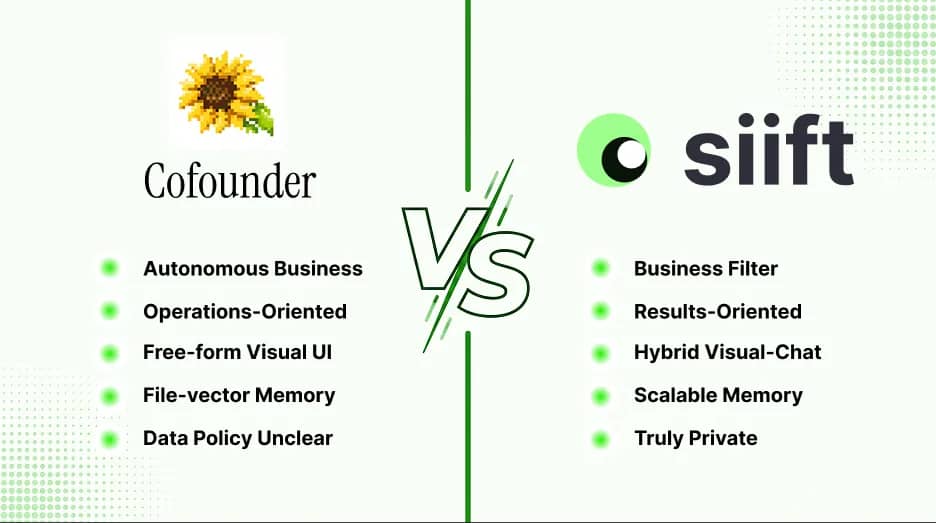 Siift vs Cofounder 2: Which AI Business OS Is Better in 2026?