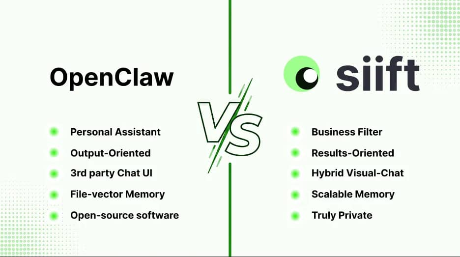 Siift vs OpenClaw: Which AI OS Is Better for Startups in 2026?