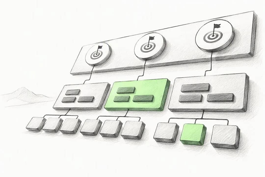 Build an Outcome First Software Roadmap in 6 Steps for Founders