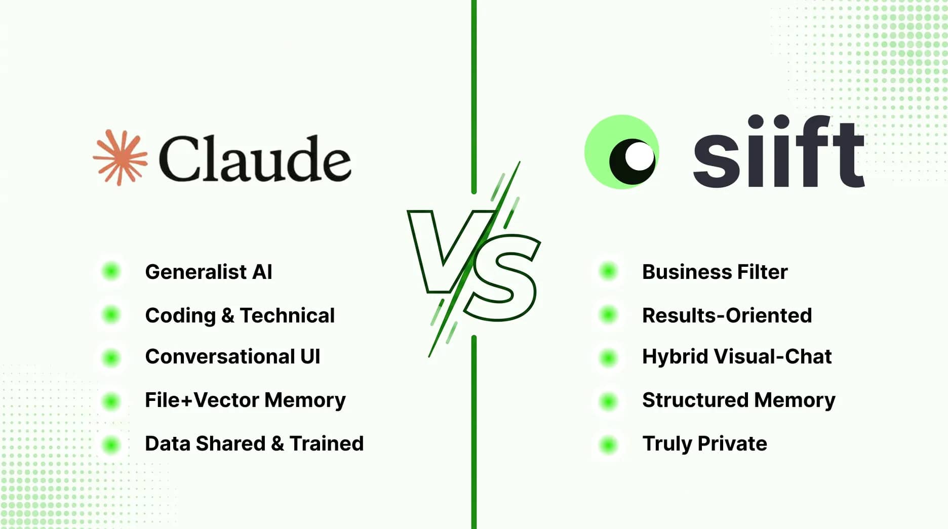 Siift vs Claude: Best AI Operating System for New Business